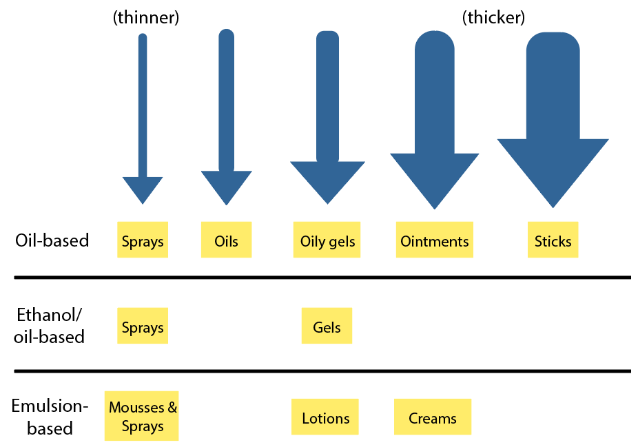 Earthley - Too much fun in the sun can leave you with red, swollen,  sensitive skin - AKA a sunburn. Sunburns can be pretty painful, but will  usually start to feel better